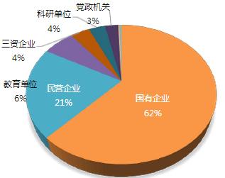 211院校就业解析：北京交通大学毕业生就业解读2