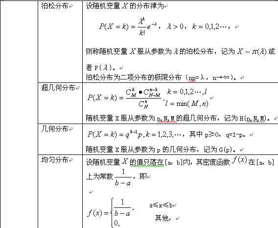 考研数学概率与统计复习：随机变量及其分布（二）1