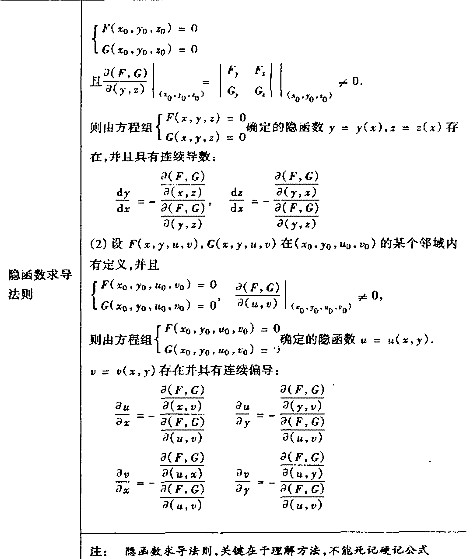 2017考研高数考点图：偏导数与全微分求法2