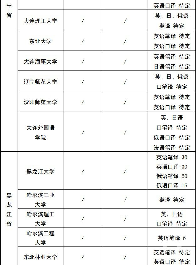 全国招生院校翻译专业硕士（MTI）招生情况11