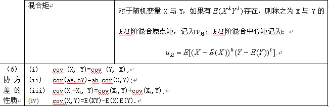 概率论与数理统计知识点详解（12）2