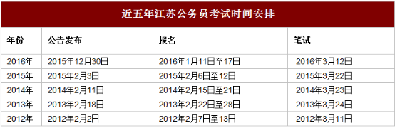 2017江苏公务员考试时间安排和具体流程1