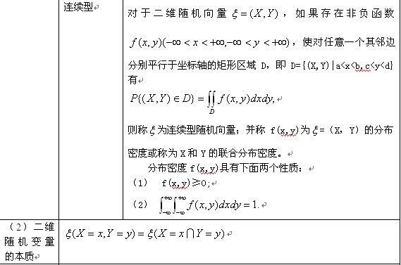 考研数学概率与统计复习：二维随机变量及其分布（一）3