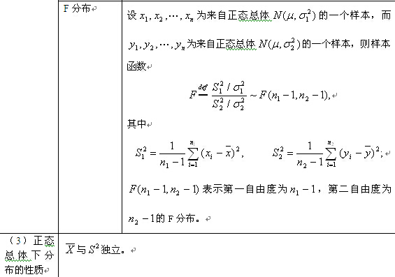 概率论与数理统计知识点详解（16）2