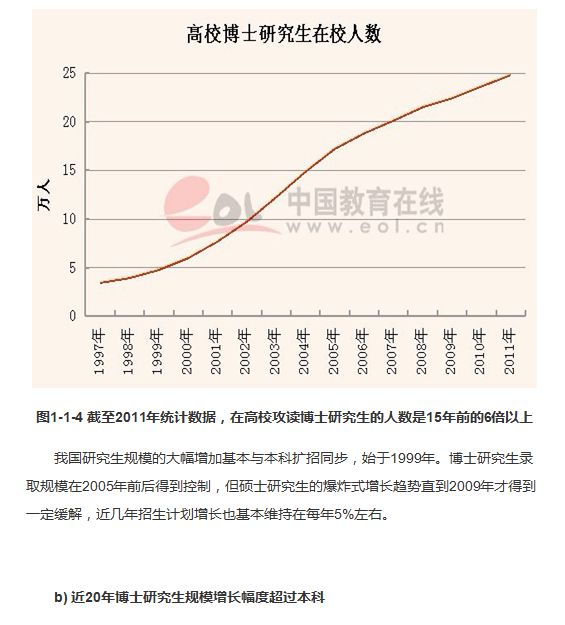 院校计划持续增加  考研热度猛增7