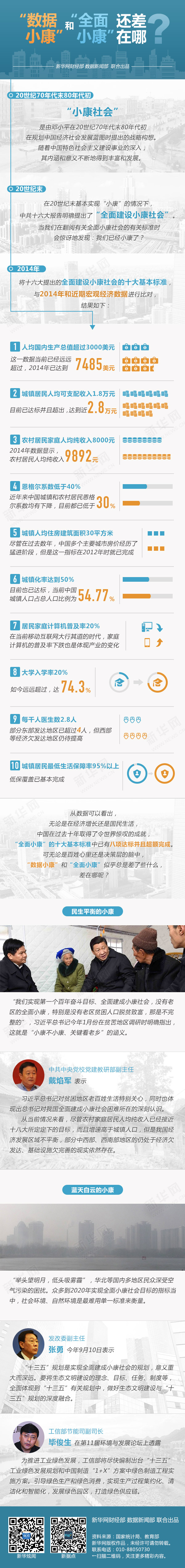 图解：数据小康与全面小康1