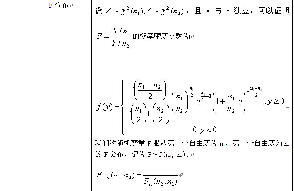 考研数学概率与统计复习：二维随机变量及其分布（三）5