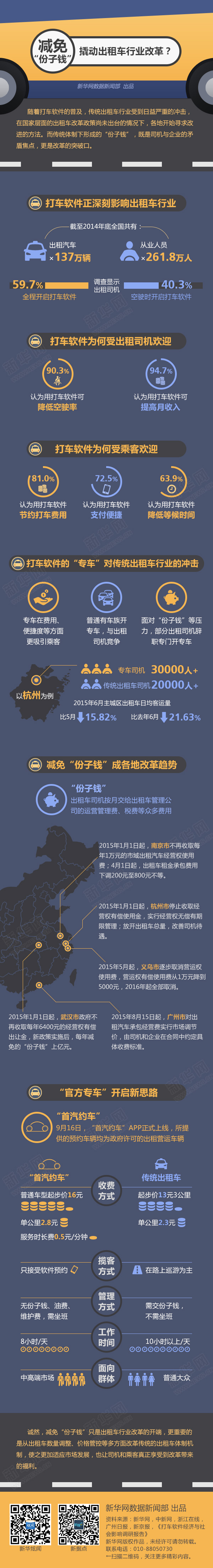图解：出租车改革1