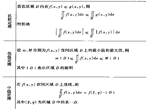 2017考研高数考点图：二重积分的定义2