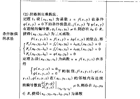 2017考研高数考点图：条件极值的求法1