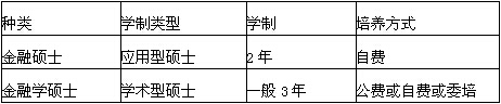2017考研常识：金融学和应用金融硕士的区别1