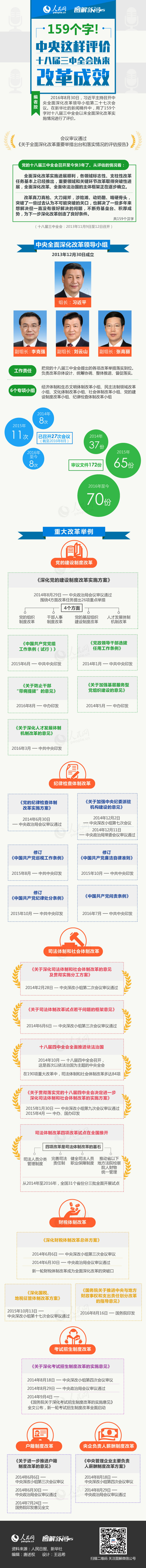 中央这样评价十八届三中全会以来的改革成效1