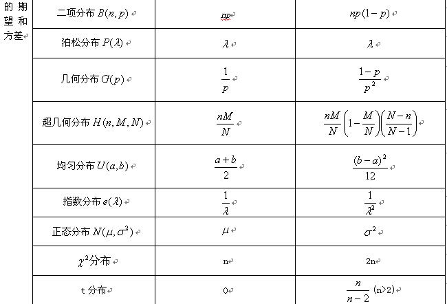 概率论与数理统计知识点详解（11）1