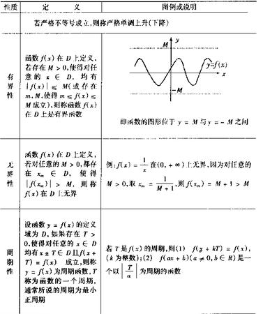 2017考研高数考点图：函数的几种特性1