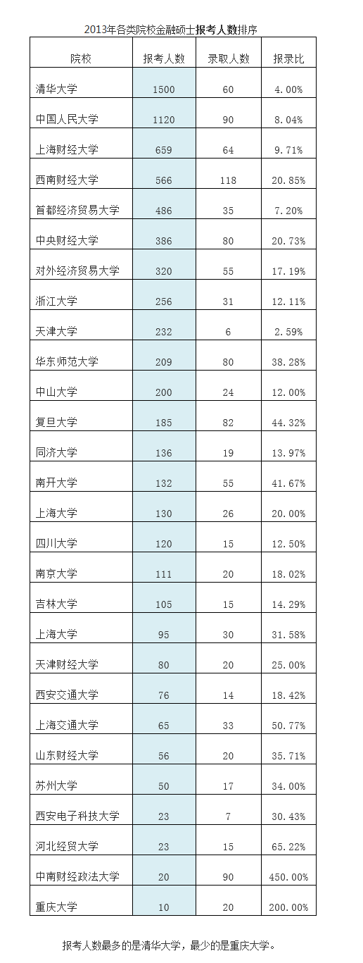 研究生难考？那是你不懂报录比门道！2