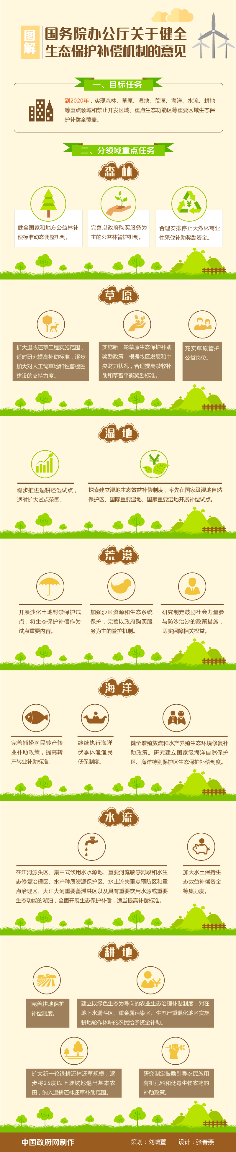 图解：国务院办公厅关于健全生态保护补偿机制的意见1