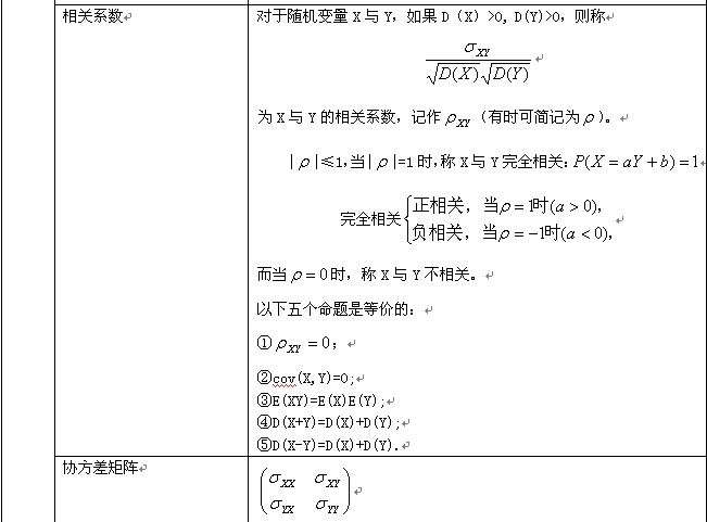 概率论与数理统计知识点详解（12）1