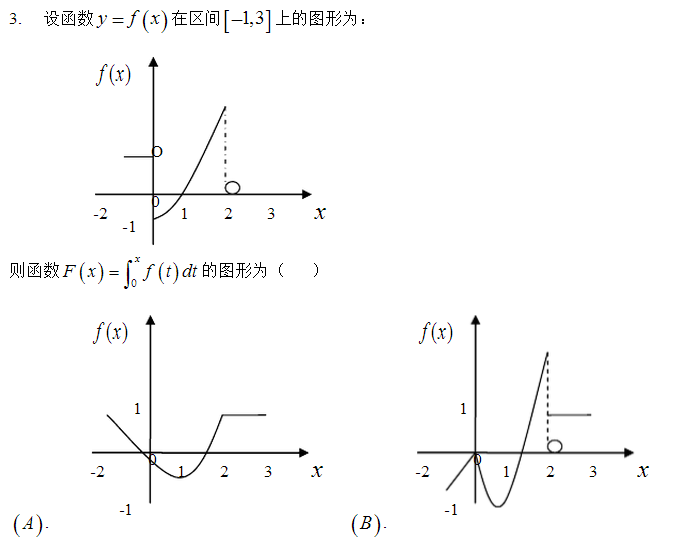 历年考研数学一真题高数考点分析――函数的性态1