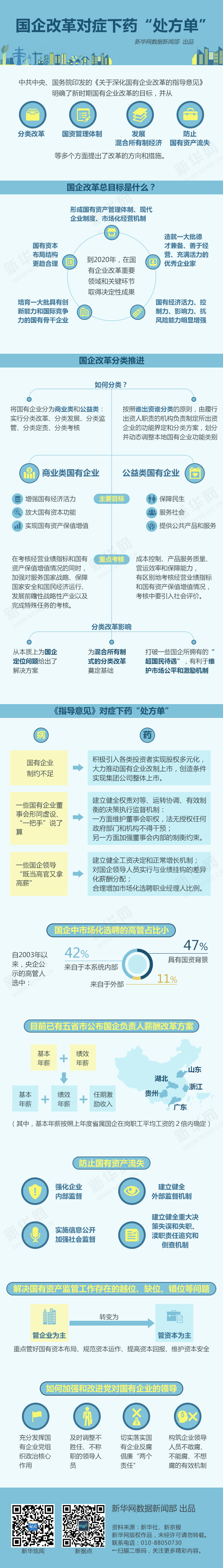 图解：国企改革对症下药“处方单”1