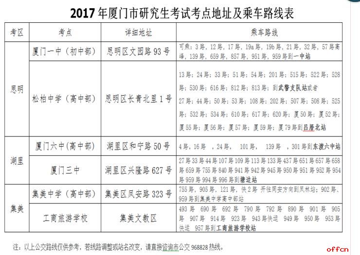 2017年厦门市研究生考试考点地址及乘车路线表1