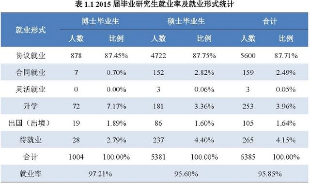 985院校就业解析：华中科技大学毕业生就业解读1