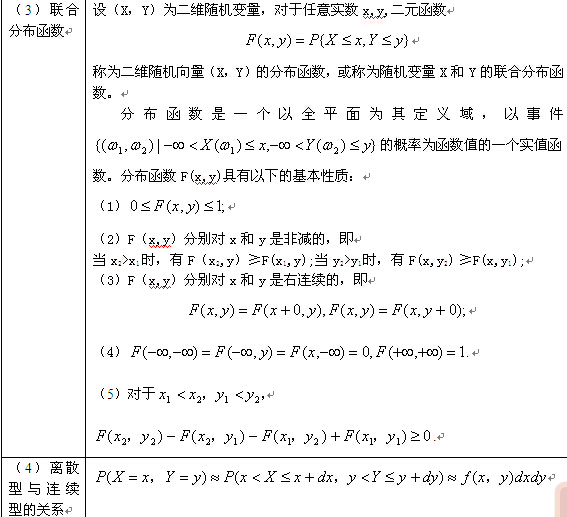 考研数学概率与统计复习：二维随机变量及其分布（一）4