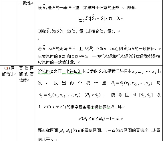 概率论与数理统计知识点详解（18）1