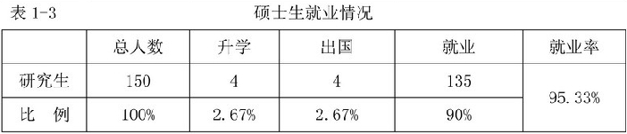 中央音乐大学硕士毕业生就业率达95.33%1