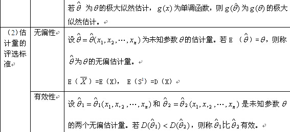 考研数学概率与统计复习：参数估计（一）4