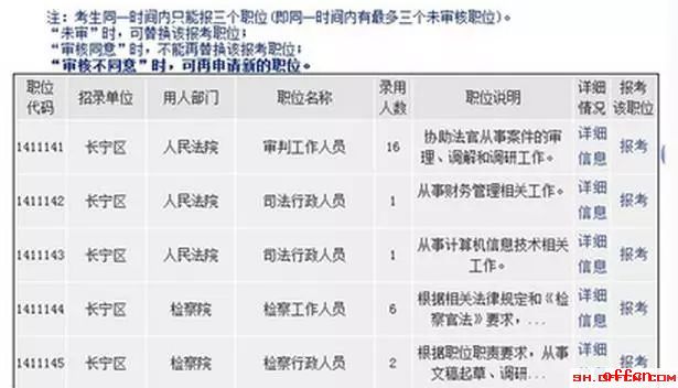 【一分钟学会】2017上海公务员考试职位填报流程提前看4