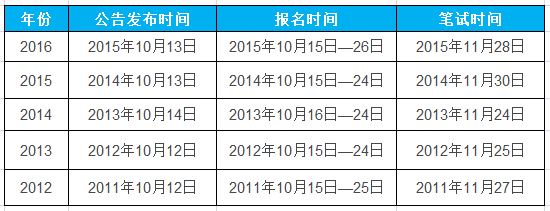 2017国家公务员考试时间预计1