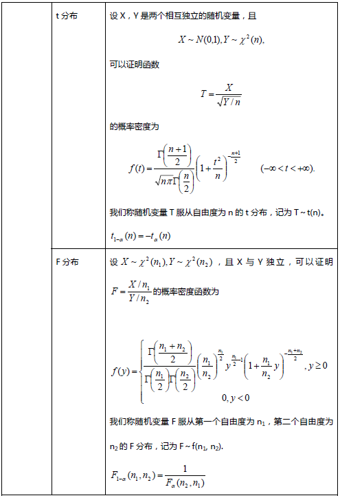 考研数学概率论与数理统计笔记：第一章（下）4
