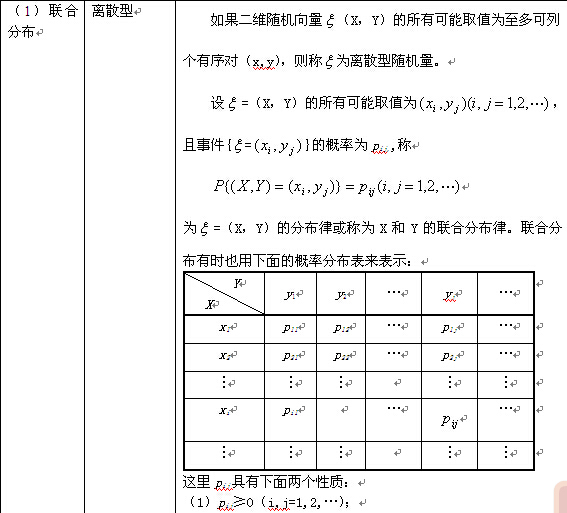 考研数学概率与统计复习：二维随机变量及其分布（一）1