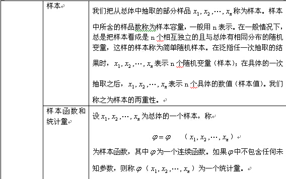 考研数学概率与统计复习：样本及抽样分布（一）2