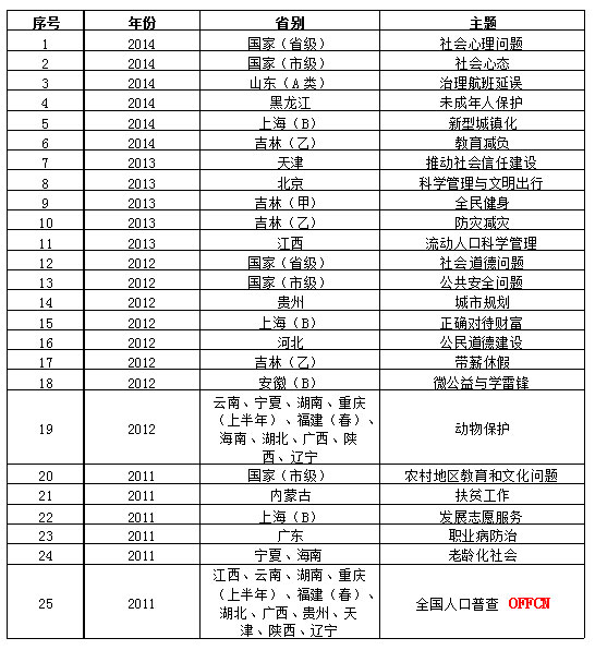 历年国考、省考申论考试社会类主题分析3