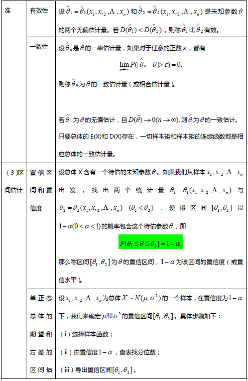 考研数学概率论与数理统计笔记：第七章2