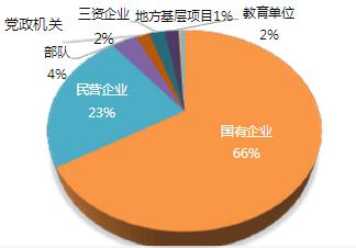 211院校就业解析：北京交通大学毕业生就业解读1