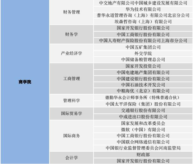 经济学考研：中国人民大学经济学部就业分析7