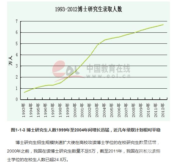 院校计划持续增加  考研热度猛增6