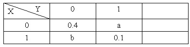 历年考研数学三概率统计常考重要题型剖析（四）2