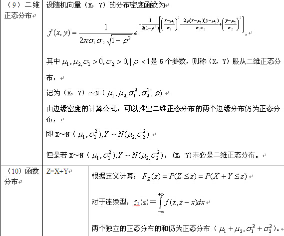 概率论与数理统计知识点详解（9）1
