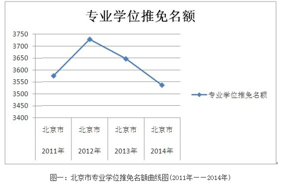 本校保研不限额利弊共存 推免重点赢在“实力”1