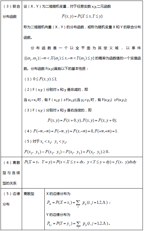 考研数学概率论与数理统计笔记：第三章（上）3