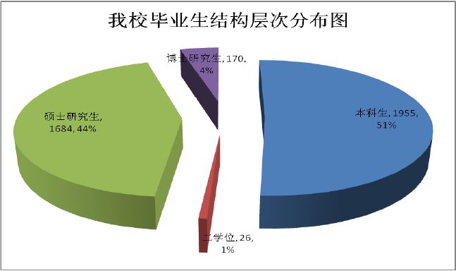 中国政法大学硕士毕业生就业率达93.88%2