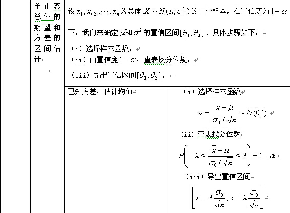 概率论与数理统计知识点详解（18）2