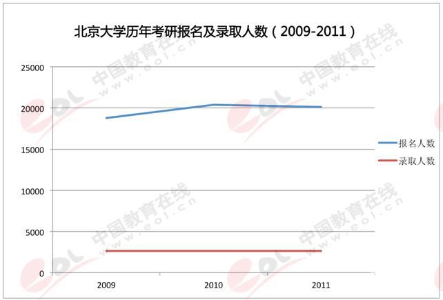 硕士研究生热门报考高校5