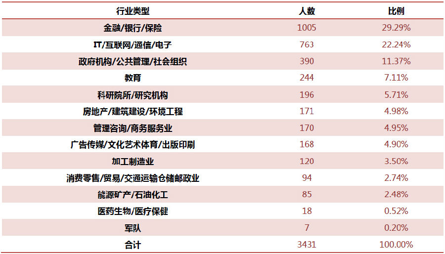 热门院校就业解析：北京大学研究生就业质量报告6