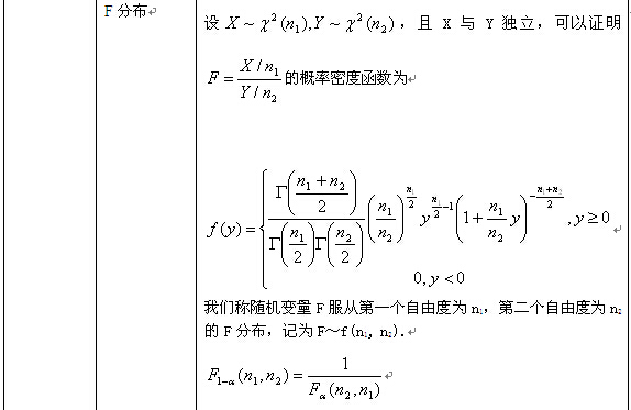概率论与数理统计知识点详解（9）5