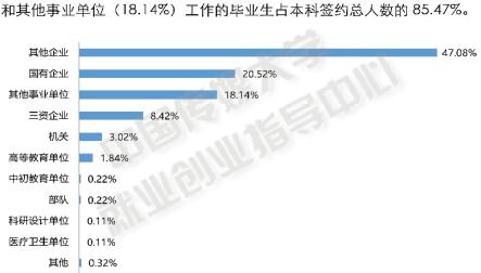211院校就业解析：中国传媒大学毕业生就业解读1
