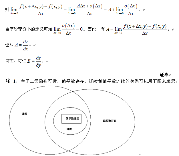 考研高数重要定理与证明</p>
<p>（四）8